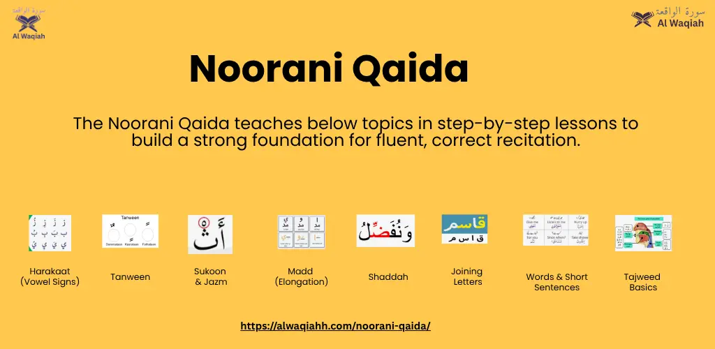 Noorani Qaida - Infographic