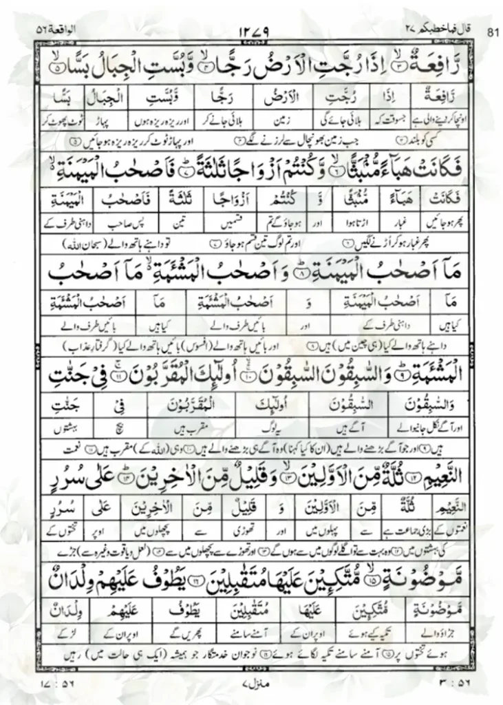 Surah Al Waqiah with Urdu Translation Page no. 2